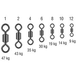 Roller Swivel Size 4 Bln Konger