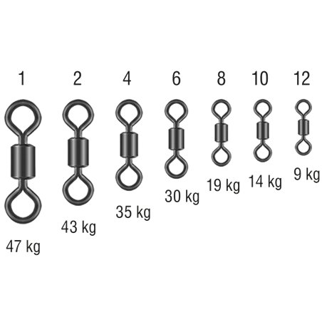 Roller Swivel Size 4 Bln Konger