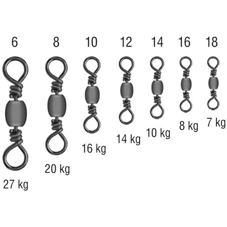Krętlik Baryłkowy rozmiar 18 BLN Konger