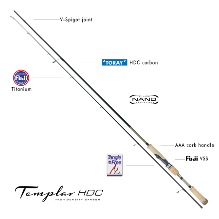 Templar HDC Rasierklinge 274/6-21 Stange