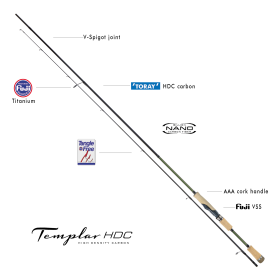 Templar HDC River Raid 274/2-14 Rute