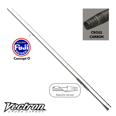 Wędka Vectron Chub Master 300/3-12